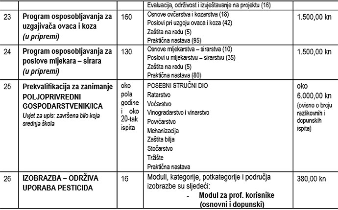 Prijavite se za osposobljavanje odraslih osoba: Zahvaljujući Županiji i Pučkom otvorenom učilištu Slatina, u dosadašnjih osam godina educirano je više od 2.000 polaznika 6 poljo5