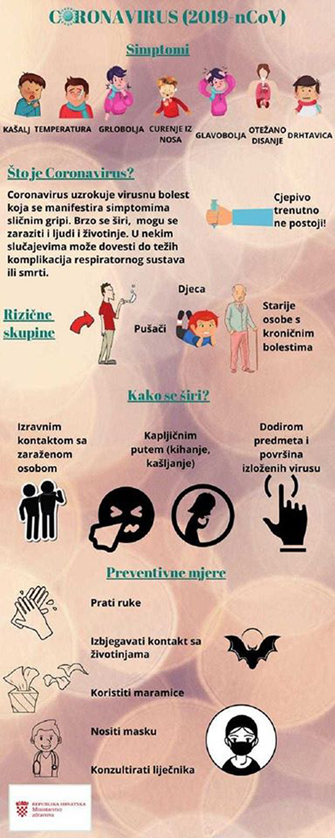 Sve što trebate znati o Koronavirusu, koji su simptomi, kako se virus prenosi, koje su mjere prevencije... 1 korona plakat