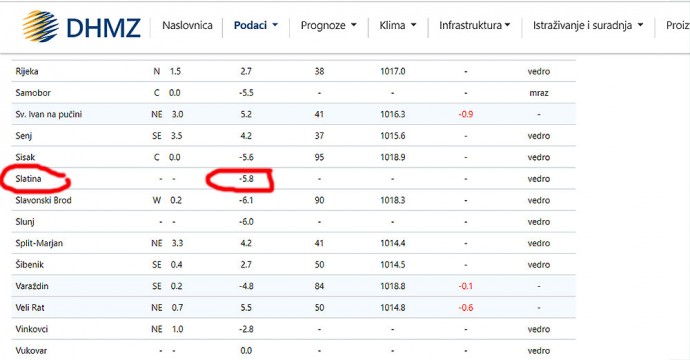 Nakon Slavonskog Broda, Slatina je u četvrtak imala najhladnije jutro u Slavoniji – 5,8 Celzijevih stupnjeva 1 dhmz1