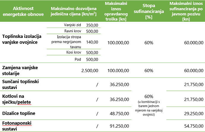 Ministarstva graditeljstva i prostornoga uređenja: Za energetsku obnovu obiteljskih kuća osigurano 203 milijuna kuna 1 izolacja