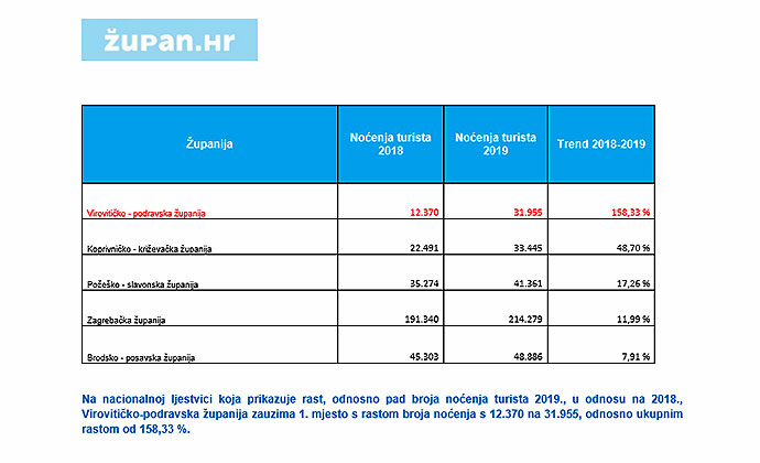 zupan-hr-turizam-1