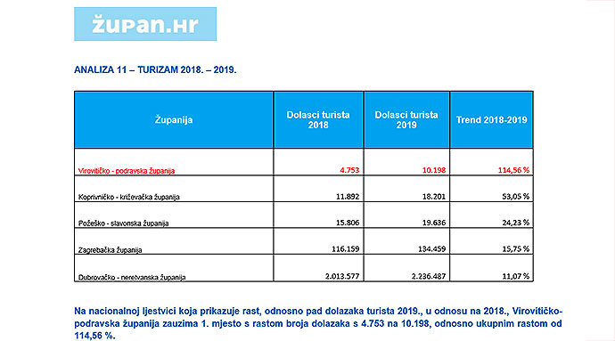 zupan-hr-turizam