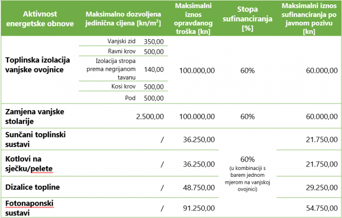 kuca casti1