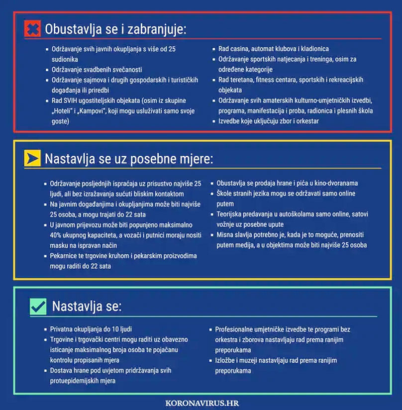 Epidemija korona virusa u RH: Ovo je popis svih mjera koje vrijede do ponedjeljka 21. prosinca, ako se do tada broj zaraženih spusti, dio mjera će se ukinuti, u protivnom... 1 mjere-neke