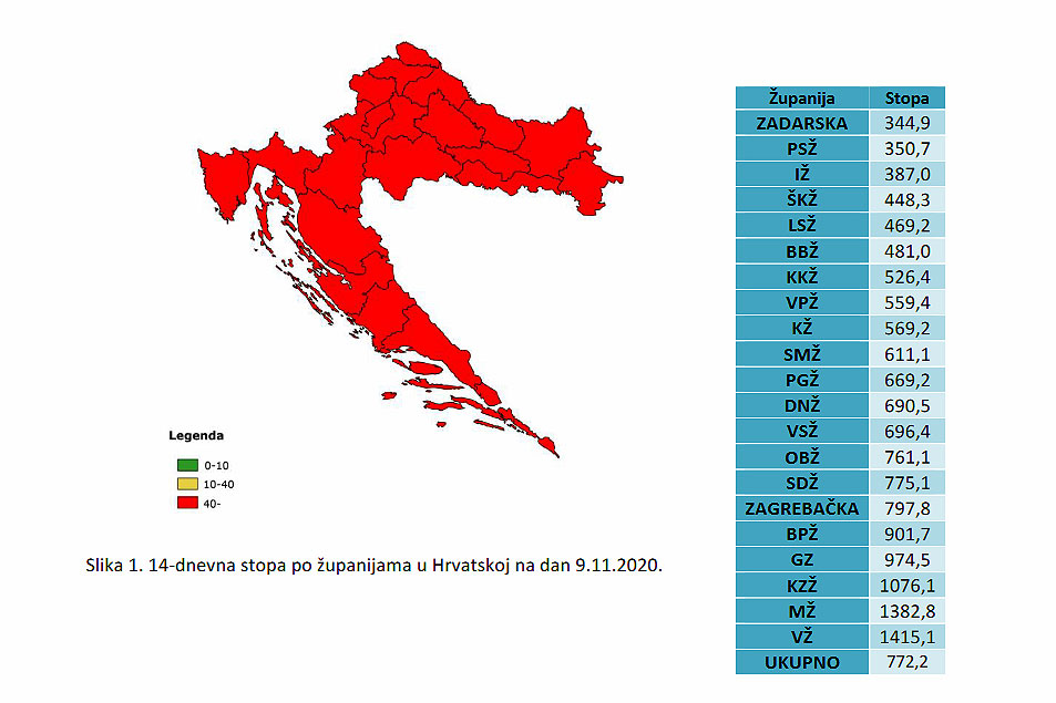 Korona virus u VPŽ: Prešli smo 1.000 zaraženih od početka epidemije, novo inficiranih COVIDOM-19 je 34, najviše bilježi područja grada Slatine 1 tablica-1