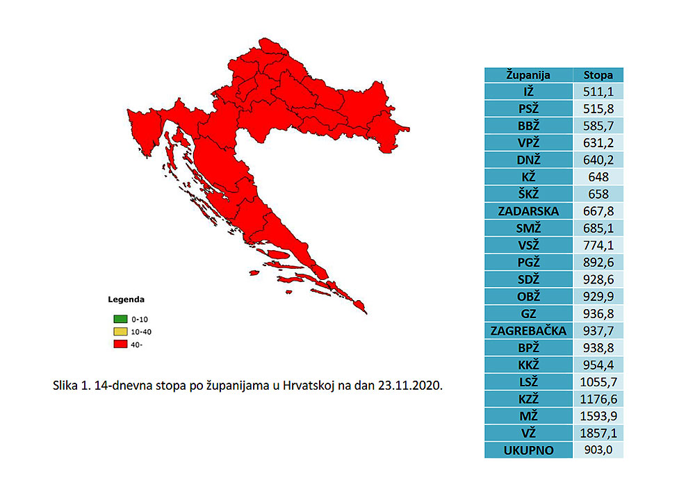 Virovitičko-podravska županija je među četiri hrvatske županije koja bilježi najmanju učestalost korona virusa u zadnjih 14 dana 1 tablica-1