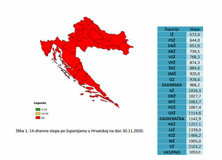Izvješće HZJZ-a za posljednja dva tjedna: Područje Virovitičko-podravske županije je na 16. mjestu u Hrvatskoj s brojkom učestalosti od 874,2 na 100.000 stanovnika 1 tablica-1---14-dana