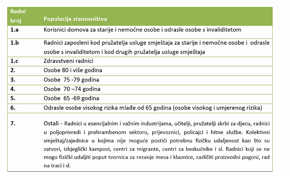 lista cjepljenja