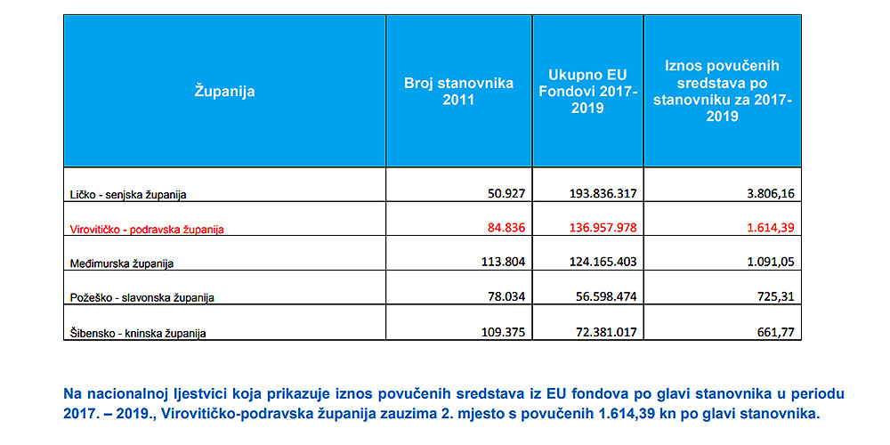 tablica eu fondovi glava st