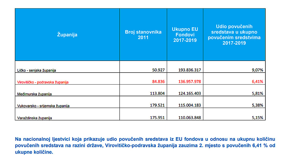 tablica eu fondovi ukupno 2