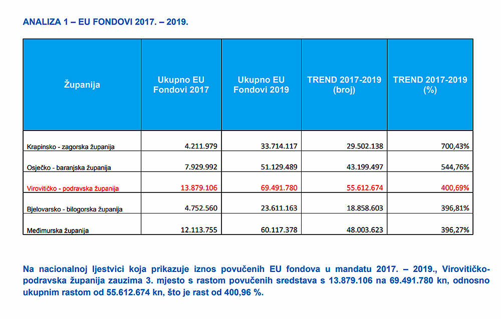 tablica eu fondovi