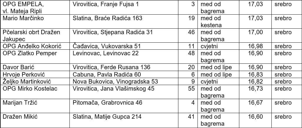 b med
