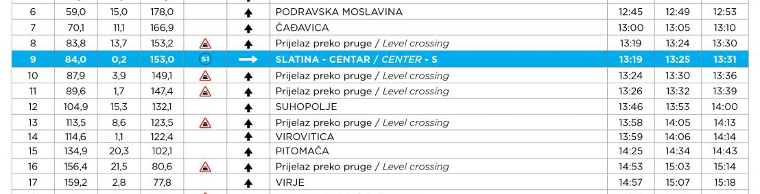 Kroz Virovitičko-podravsku županiju prolazi biciklistička utrka CRO Race, doznajte koja je regulacija prometa i kada ovu karavanu možete vidjeti u Slatini, Virovitici, Suhopolju, Pitomači… 1 etapa 1