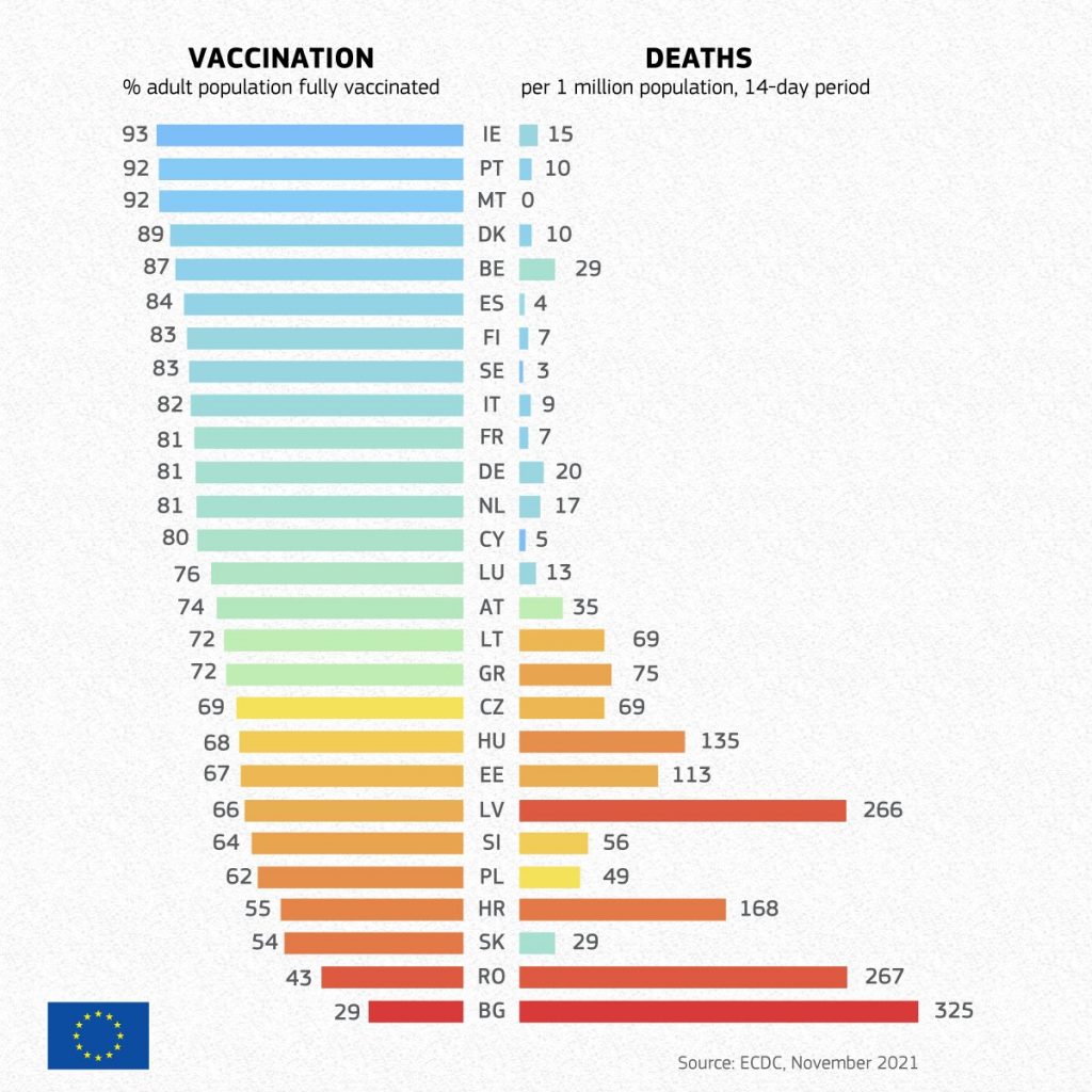 U posljednjih 17 dana, na području Virovitičko-podravske županije cijepilo se 6.888 osoba, od čega njih 75 posto prvom dozom 1 cijepljenost