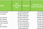 Prema podacima Ministarstva financija – za obrazovanje najviše izdvajaju Pazin, Križevci, Poreč i Virovitica 5 Screenshot 152 1024x287 850x238 1 768x215