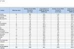 Rates per County 12 10 20