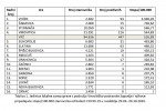 tablica 1 statistik