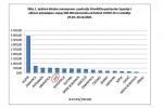 tablica statistika 3