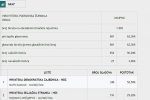 Sve na jednom mjestu o lokalnim izborima 2021: Doznajte kompletne rezultate za svoj grad, općinu i Virovitičko-podravsku županiju 11 crnac vijece1