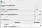 Sve na jednom mjestu o lokalnim izborima 2021: Doznajte kompletne rezultate za svoj grad, općinu i Virovitičko-podravsku županiju 20 mikleus grabar1
