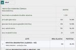 Sve na jednom mjestu o lokalnim izborima 2021: Doznajte kompletne rezultate za svoj grad, općinu i Virovitičko-podravsku županiju 23 nova bukovica vijece1