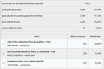Sve na jednom mjestu o lokalnim izborima 2021: Doznajte kompletne rezultate za svoj grad, općinu i Virovitičko-podravsku županiju 9 orahovica vijece1