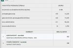 Sve na jednom mjestu o lokalnim izborima 2021: Doznajte kompletne rezultate za svoj grad, općinu i Virovitičko-podravsku županiju 3 pavkovic