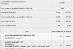 Sve na jednom mjestu o lokalnim izborima 2021: Doznajte kompletne rezultate za svoj grad, općinu i Virovitičko-podravsku županiju 25 pitomaca vijece1