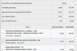 Sve na jednom mjestu o lokalnim izborima 2021: Doznajte kompletne rezultate za svoj grad, općinu i Virovitičko-podravsku županiju 5 virovitica vijece1