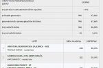 Sve na jednom mjestu o lokalnim izborima 2021: Doznajte kompletne rezultate za svoj grad, općinu i Virovitičko-podravsku županiju 35 zdenci vijece1