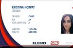 Virovitica ima svjetsku prvakinju: Srušivši hrvatski rekord, Kristina Horvat je trijumfirala u bench pressu 6 dva