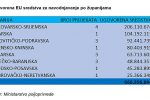 navodnjavanje tablica