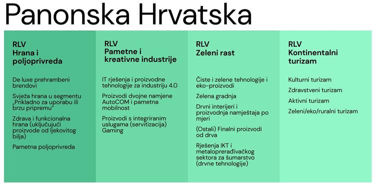 Panonska HRV