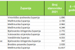 Načelnik.hr: Općina Voćin ima najmlađe stanovništvo u Hrvatskoj, prosječna starost je 35,1 godinu 2 viber slika 2023 02 22 15 56 29 045