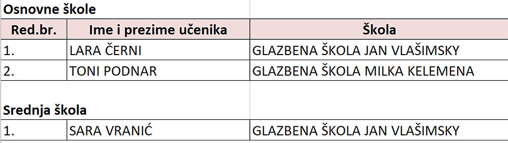 glazbene skole svi