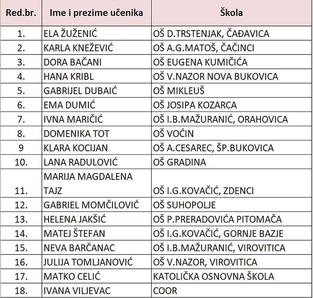 osnovne svi