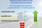 Nakon uvođenja javne usluge prijevoza putnika, u odnosu na prošlu godinu, na području VPŽ, bilježi se povećanje prodaje jednosmjernih autobusnih karata za čak 66 posto 2 viber slika 2023 10 18 08 34 28a