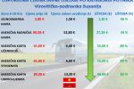 Nakon uvođenja javne usluge prijevoza putnika, u odnosu na prošlu godinu, na području VPŽ, bilježi se povećanje prodaje jednosmjernih autobusnih karata za čak 66 posto 4 viber slika 2023 10 18 08 34 28c