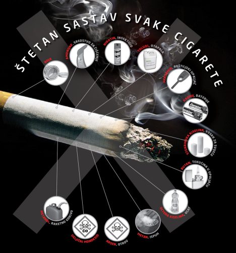 Štetan sastav cigarete1