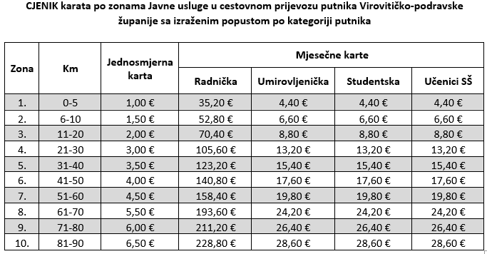 Izrezak 1