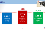Sigurna i priuštiva opskrba energentima: Vlada RH ograničila rast cijene goriva 1 Mjere ublazavanja poskupljenja energenata 1