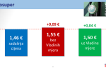 Sigurna i priuštiva opskrba energentima: Vlada RH ograničila rast cijene goriva 2 Mjere ublazavanja poskupljenja energenata 2