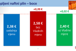 Sigurna i priuštiva opskrba energentima: Vlada RH ograničila rast cijene goriva 4 Mjere ublazavanja poskupljenja energenata 5