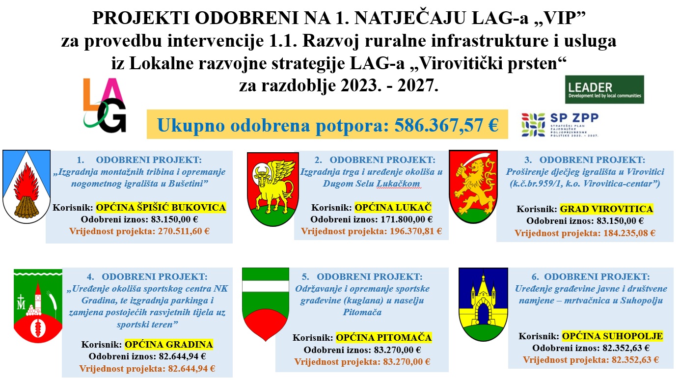 slajd odobreni projekti