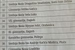 Veliko istraživanje Jutarnjeg lista: Najbolji prosječni uspjeh učenika na državnoj maturi imali su učenici Srednje škole Stjepana Ivšića Orahovica, kod osnovnih škola najbolja u VPŽ je OŠ Petar Preradović Pitomača 2 viber slika 2026 05 29 08 01 08b