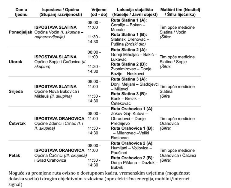 S radom su startale mobilne ambulante u Virovitičko-podravskoj županiji: Liječnik i medicinska sestra stižu i u najudaljenija sela, donosimo raspored dolazaka 2 Slatina Orahovica e1783682859355