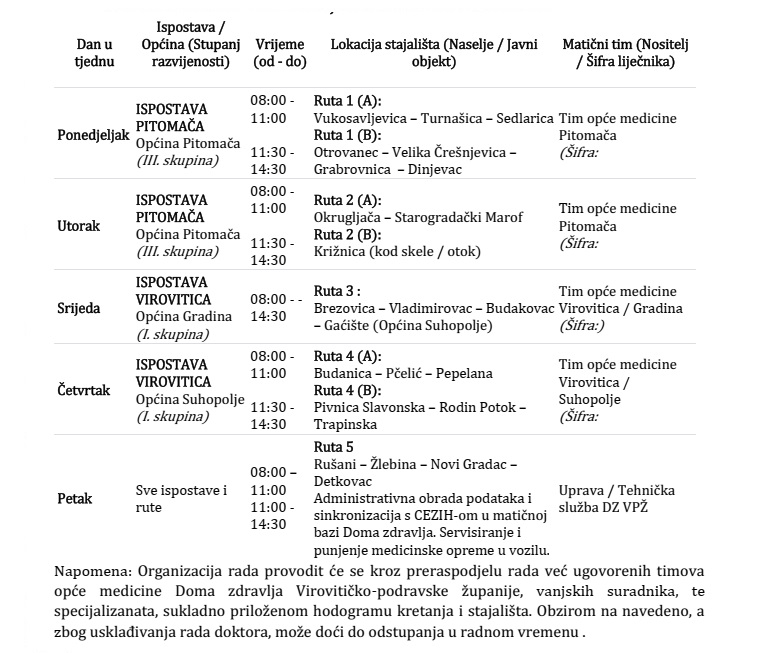 S radom su startale mobilne ambulante u Virovitičko-podravskoj županiji: Liječnik i medicinska sestra stižu i u najudaljenija sela, donosimo raspored dolazaka 1 Virovitica Pitomaca
